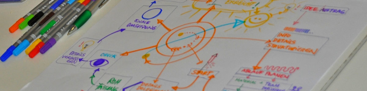 Mindmapping - Organisation leicht gemacht