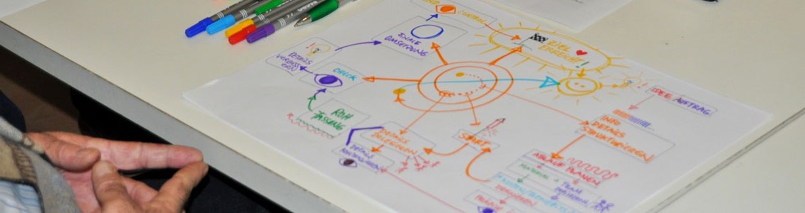 Mindmapping