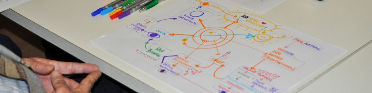 Mindmapping