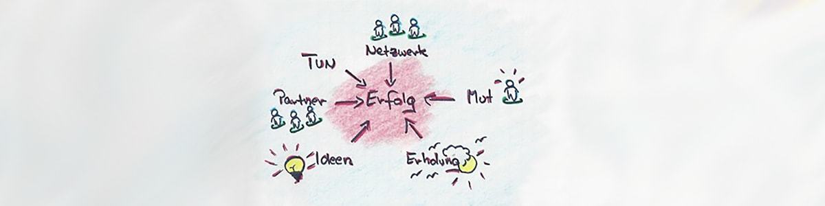 Netzwerktraining, Strategisches-Empfehlungsmarketing im Workshop lernen