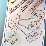 Flipchart für Netzwerken