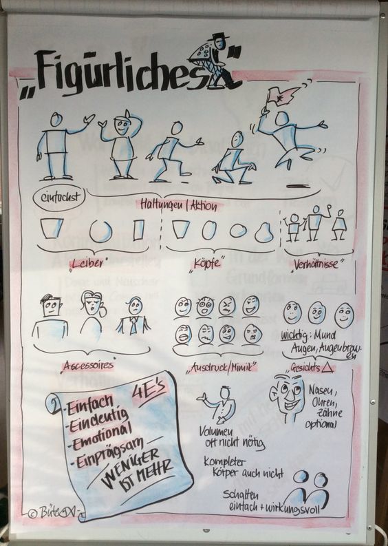 Flipcharts gestalten - Ideen